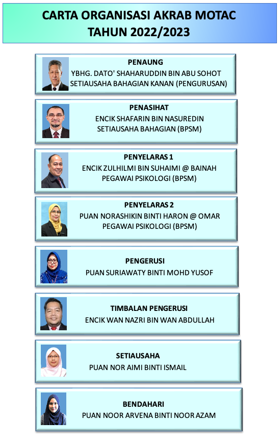 carta_unit_psikologi